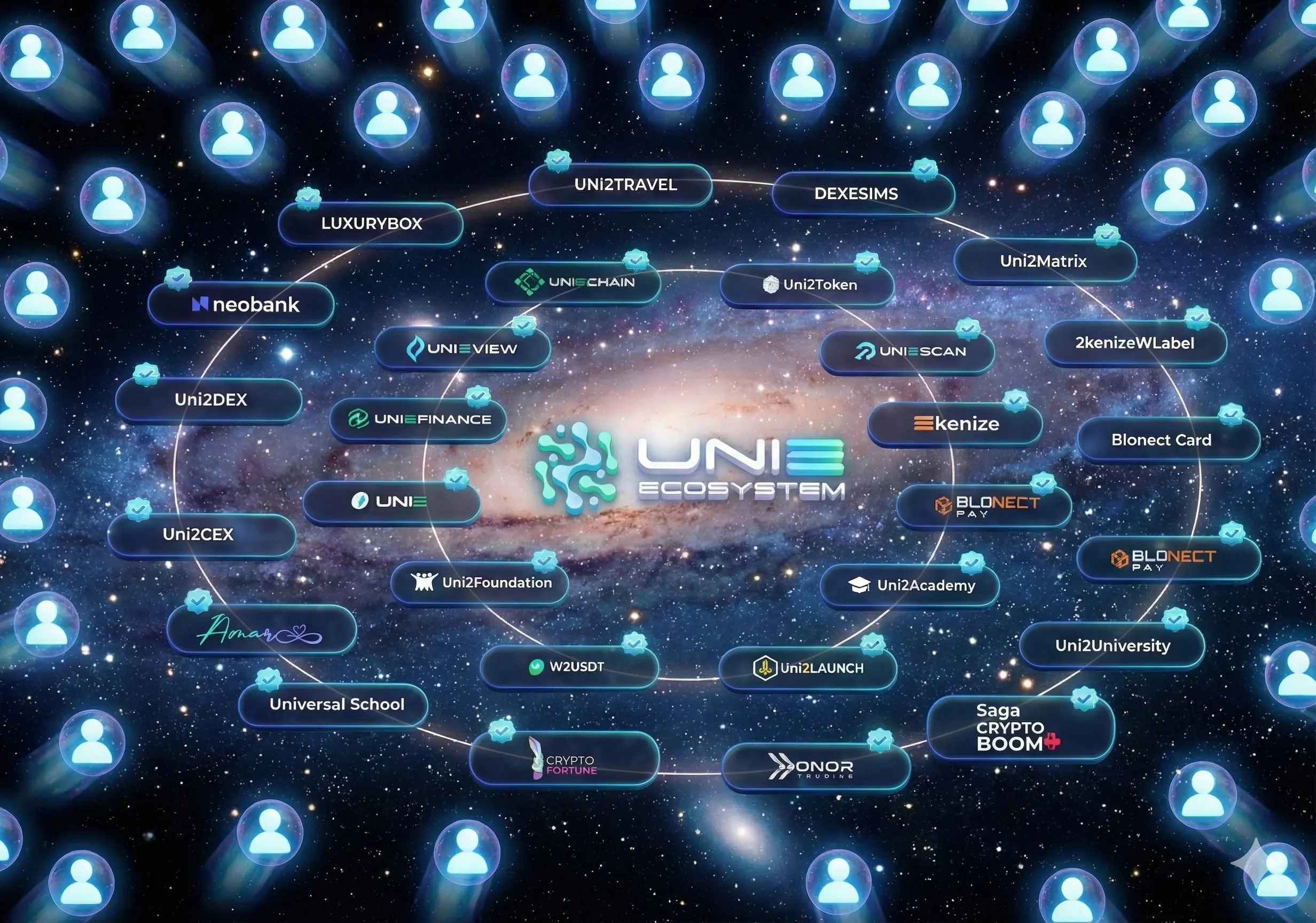 Comunidad Uni2Matrix
